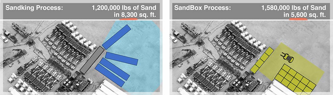sandbox for service companies